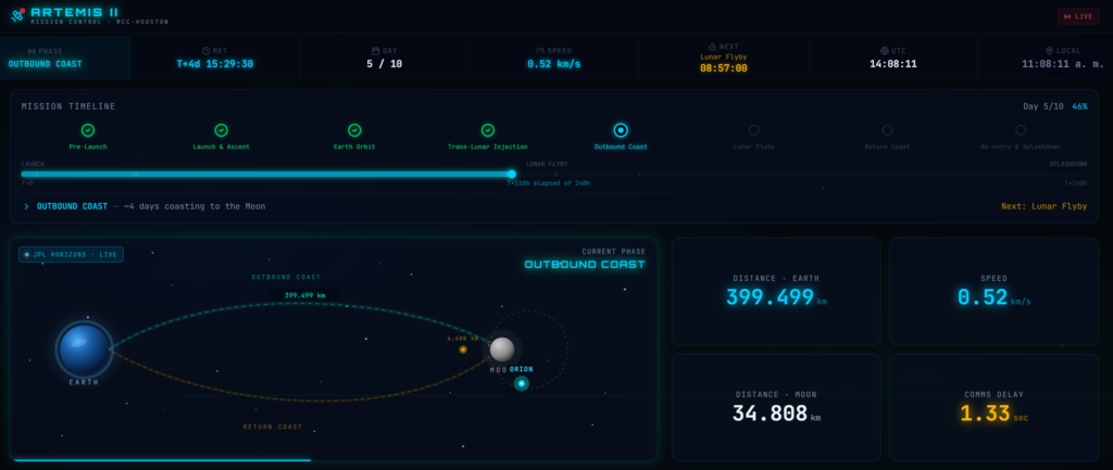 Artemis II: cuándo y dónde ver en vivo 2 image
